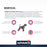 Advance Veterinary Diets - Urinary Alimento para perros con Problemas Urinarios
