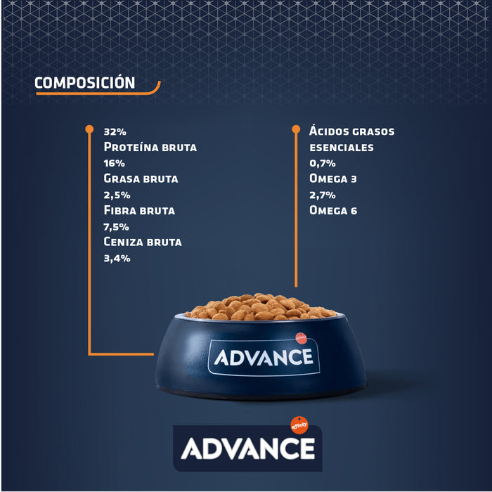 Advance Hypoallergenic para Gatos con Alergias e Intolerancias, con Proteína Hidrolizada Soya 1.25kg