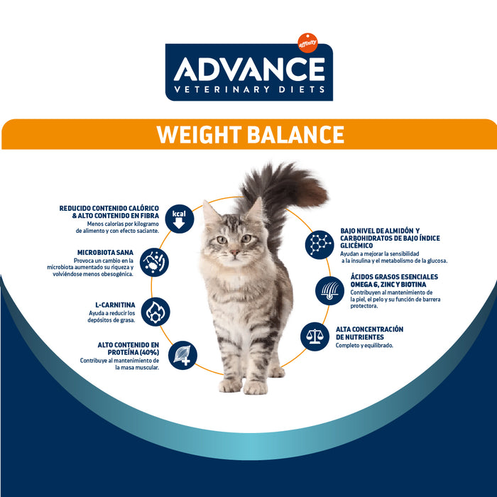 Advance Weight Balance Alimento para Gato con Sobrepeso
