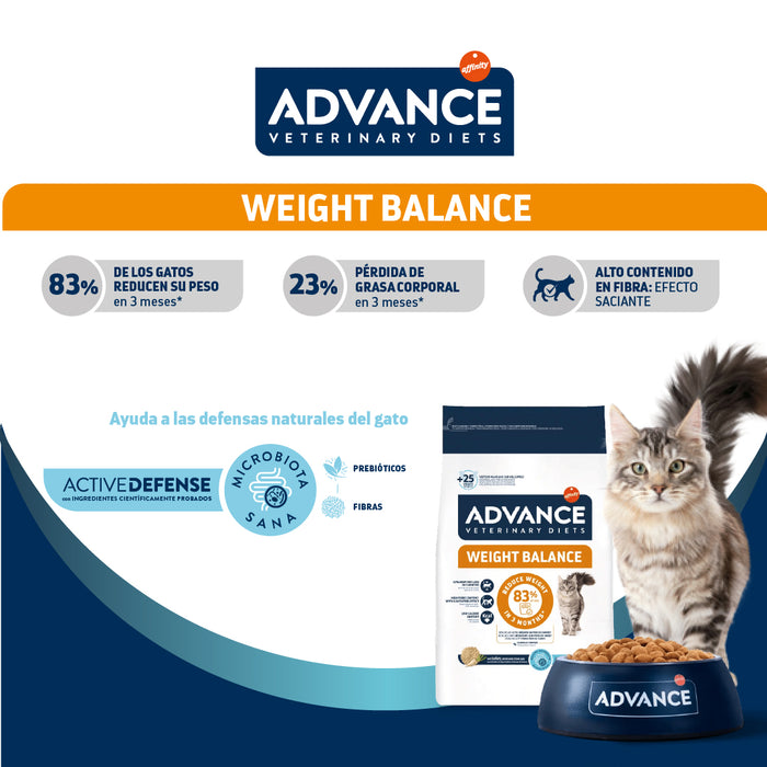 Advance Weight Balance Alimento para Gato con Sobrepeso