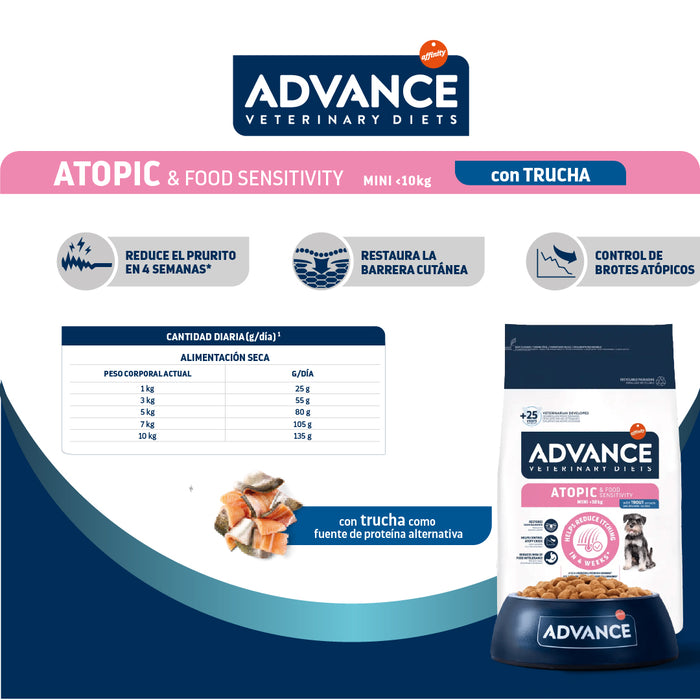Advance Prescripción Atopic Mini 1.5 kg.