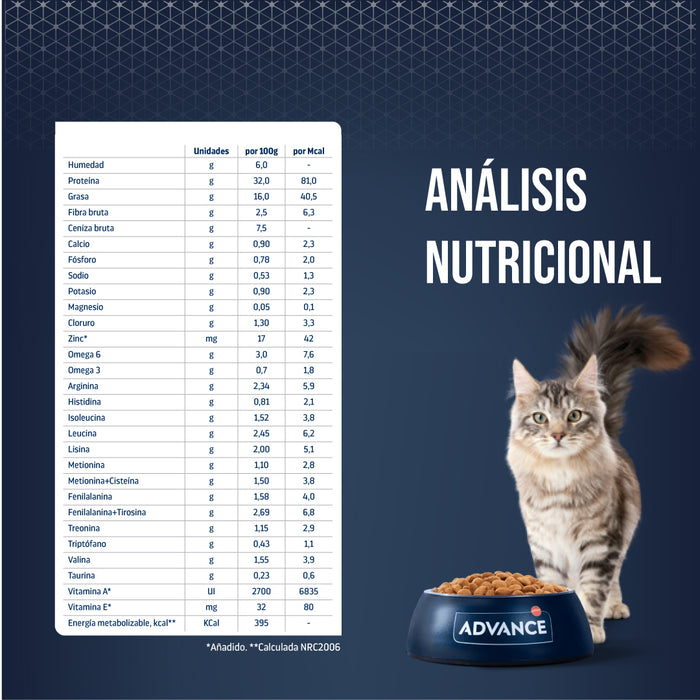 Advance Hypoallergenic para Gatos con Alergias e Intolerancias, con Proteína Hidrolizada Soya 1.25kg
