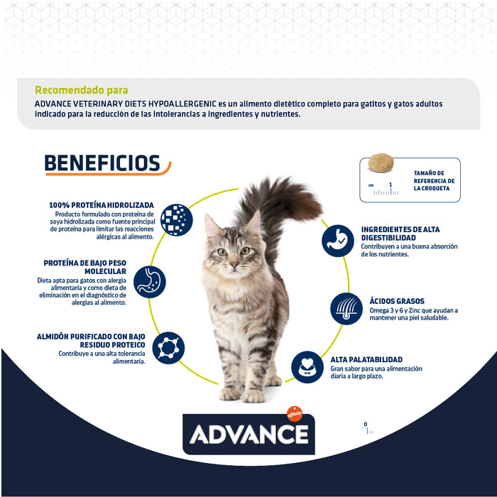 Advance Hypoallergenic para Gatos con Alergias e Intolerancias, con Proteína Hidrolizada Soya 1.25kg