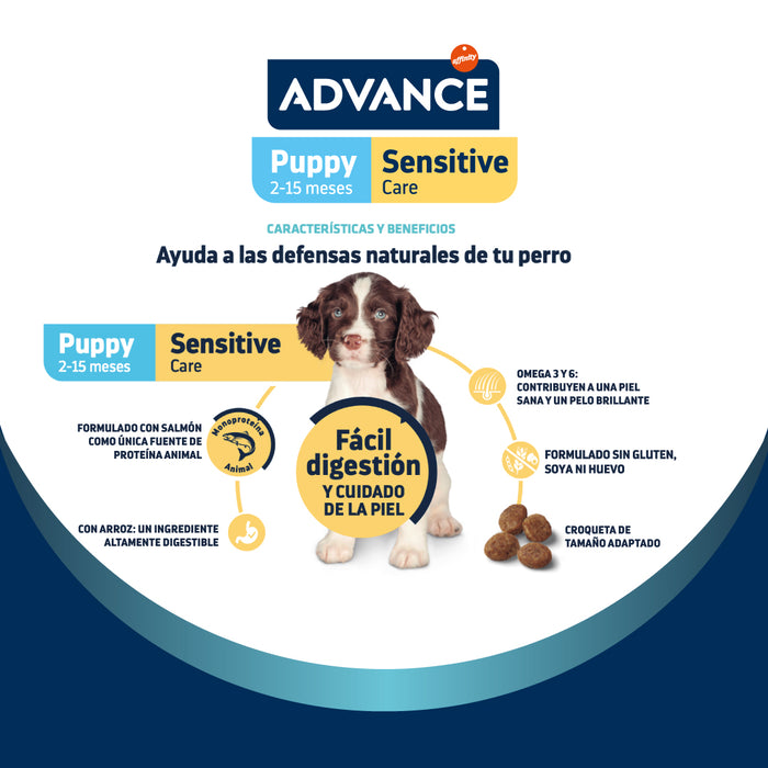 Advance Sensitive Mini de Salmón