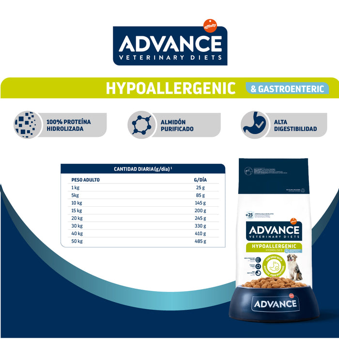 Advance Prescripción Hypoallergenic