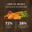 instinct salmon para perros